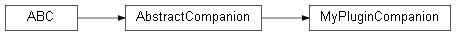 Inheritance diagram of wolfhece._builtin_plugins._template.companion.MyPluginCompanion