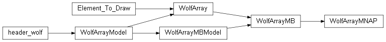 Inheritance diagram of wolfhece.wolf_array._mnap.WolfArrayMNAP