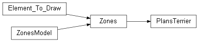 Inheritance diagram of wolfhece.wolf_zi_db.PlansTerrier