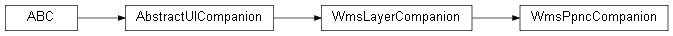 Inheritance diagram of wolfhece._builtin_plugins.wms_ppnc.companion.WmsPpncCompanion