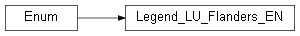 Inheritance diagram of wolfhece.pyLandUseFlanders.Legend_LU_Flanders_EN