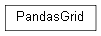 Inheritance diagram of wolfhece.PandasGrid.PandasGrid