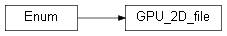 Inheritance diagram of wolfhece.scenario.config_manager.GPU_2D_file