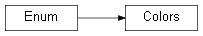 Inheritance diagram of wolfhece.Model1D.Colors