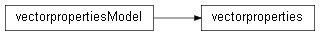 Inheritance diagram of wolfhece.pyvertexvectors._vectorproperties.vectorproperties