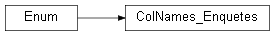 Inheritance diagram of wolfhece.wolf_zi_db.ColNames_Enquetes