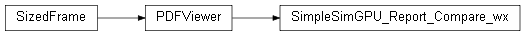 Inheritance diagram of wolfhece.report.simplesimgpu.SimpleSimGPU_Report_Compare_wx