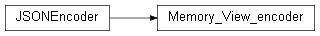Inheritance diagram of wolfhece._pydraw_utils.Memory_View_encoder