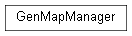 Inheritance diagram of wolfhece.PyGui.GenMapManager