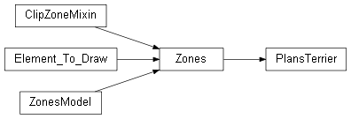 Inheritance diagram of wolfhece.wolf_zi_db.PlansTerrier