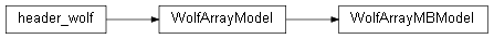 Inheritance diagram of wolfhece.wolf_array._mb_model.WolfArrayMBModel