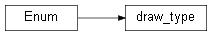 Inheritance diagram of wolfhece._pydraw_utils.draw_type