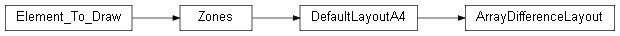 Inheritance diagram of wolfhece.report.compare_arrays.ArrayDifferenceLayout