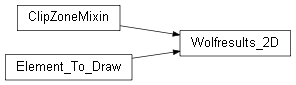 Inheritance diagram of wolfhece.wolfresults_2D.Wolfresults_2D