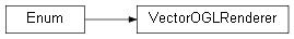 Inheritance diagram of wolfhece.pyvertexvectors._models.VectorOGLRenderer