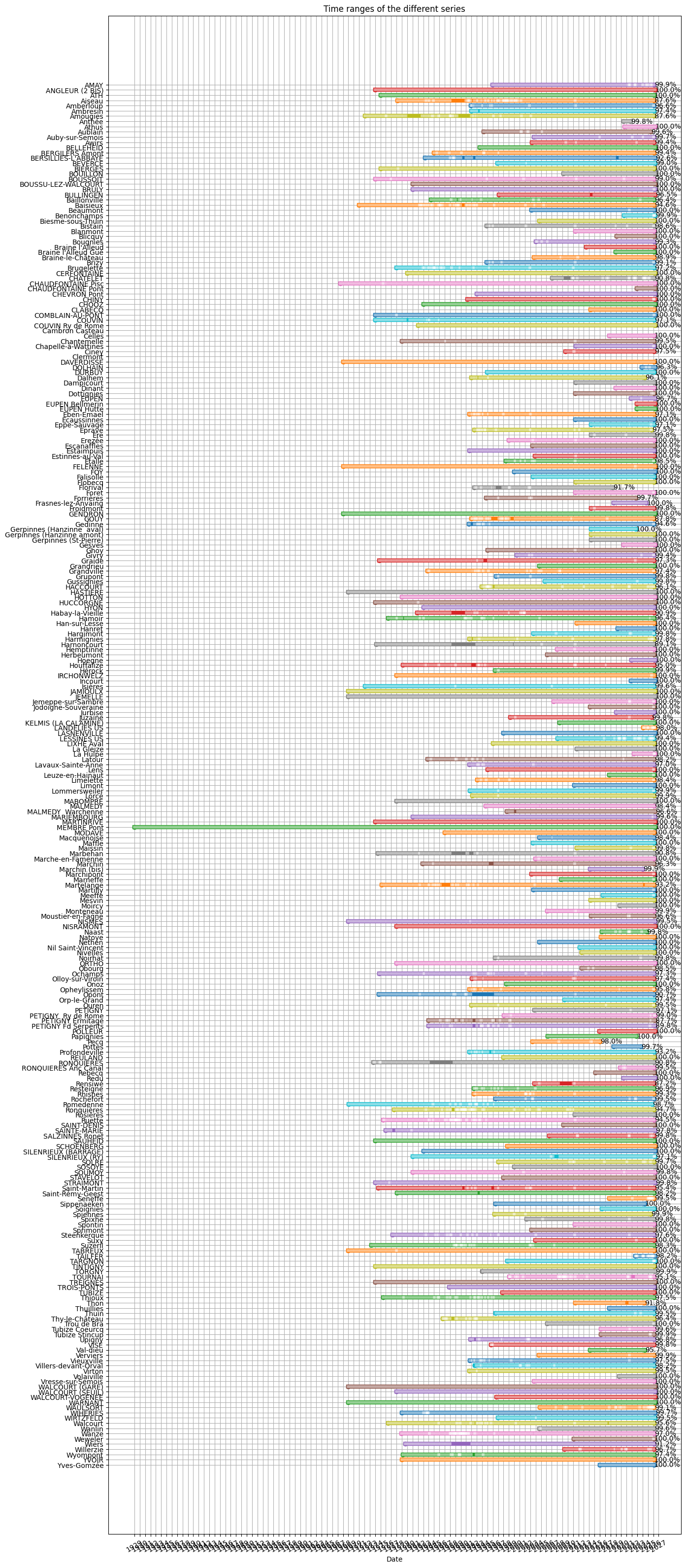 ../_images/tutorials_analyse_debit_hydrometry_21_1.png