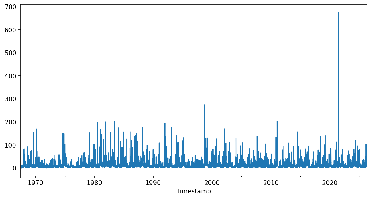 ../_images/tutorials_analyse_debit_hydrometry_26_1.png