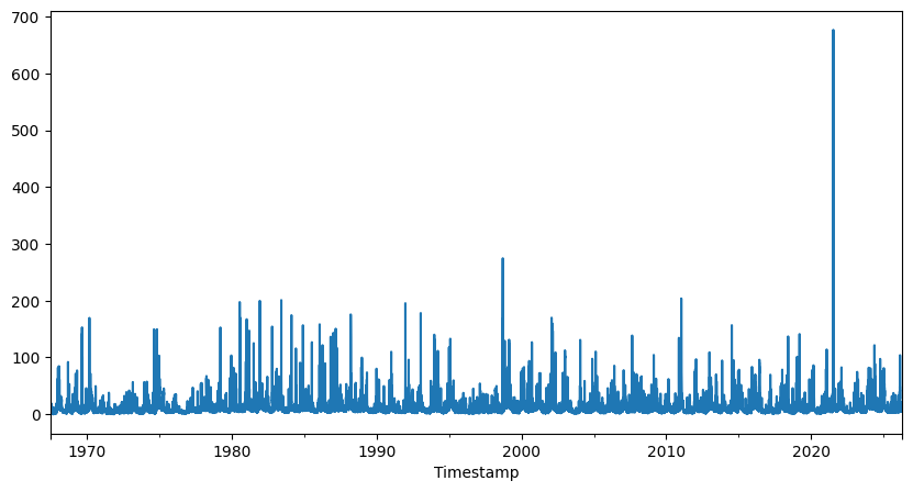 ../_images/tutorials_analyse_debit_hydrometry_26_2.png