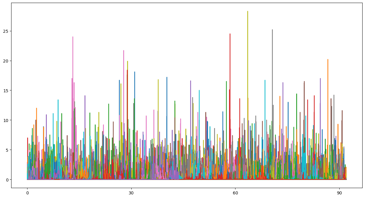 ../_images/tutorials_analyse_pluie_hydrometry_17_1.png