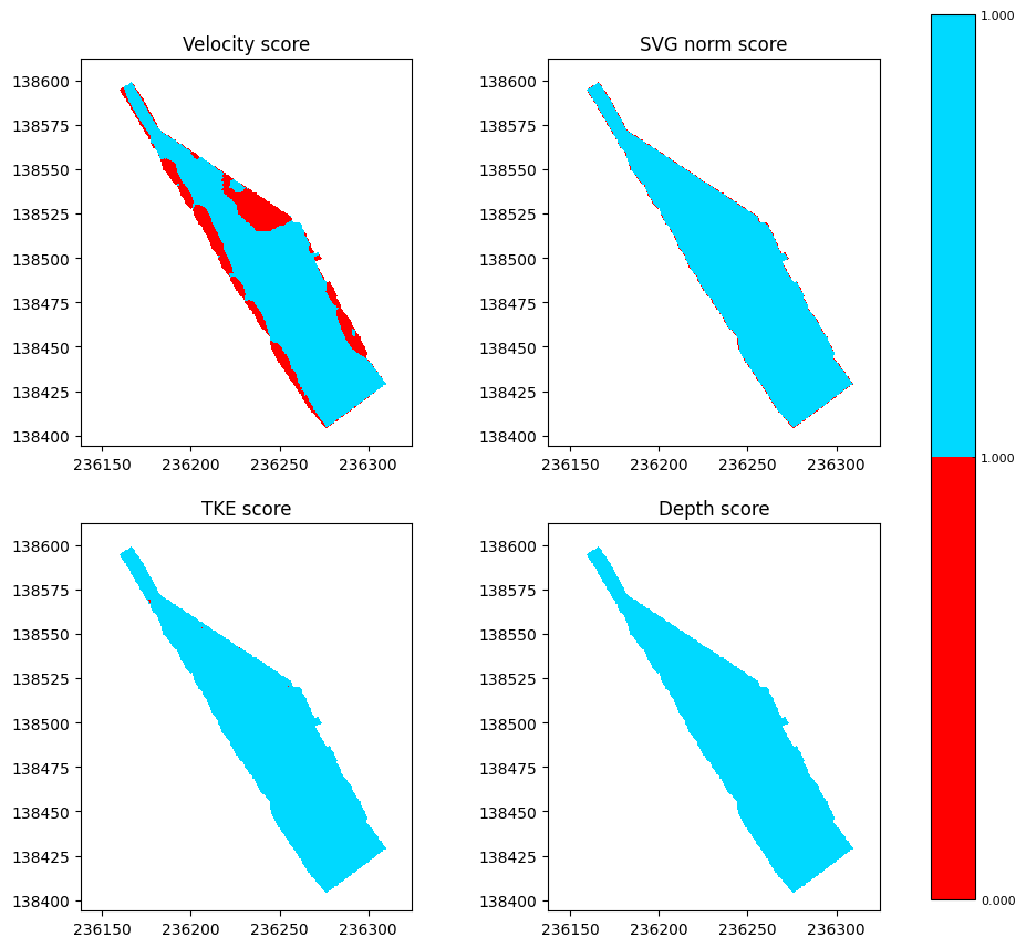 ../_images/tutorials_analyze_mcda_smolts_8_3.png