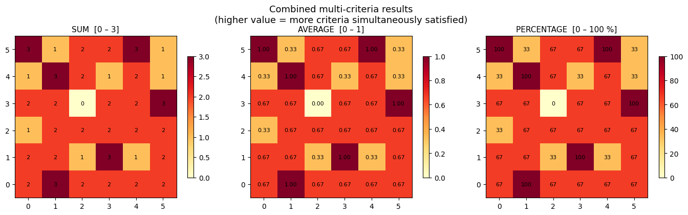 ../_images/tutorials_analyze_multicriteria_12_0.png