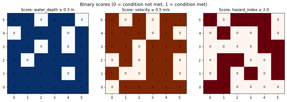 ../_images/tutorials_analyze_multicriteria_8_0.png