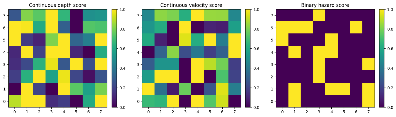 ../_images/tutorials_analyze_multicriteria_advanced_8_0.png