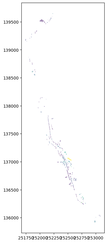 ../_images/tutorials_analyze_polygons_wd_picc_34_1.png