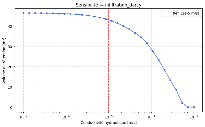 ../_images/tutorials_bassin_retention_spw_30_0.png