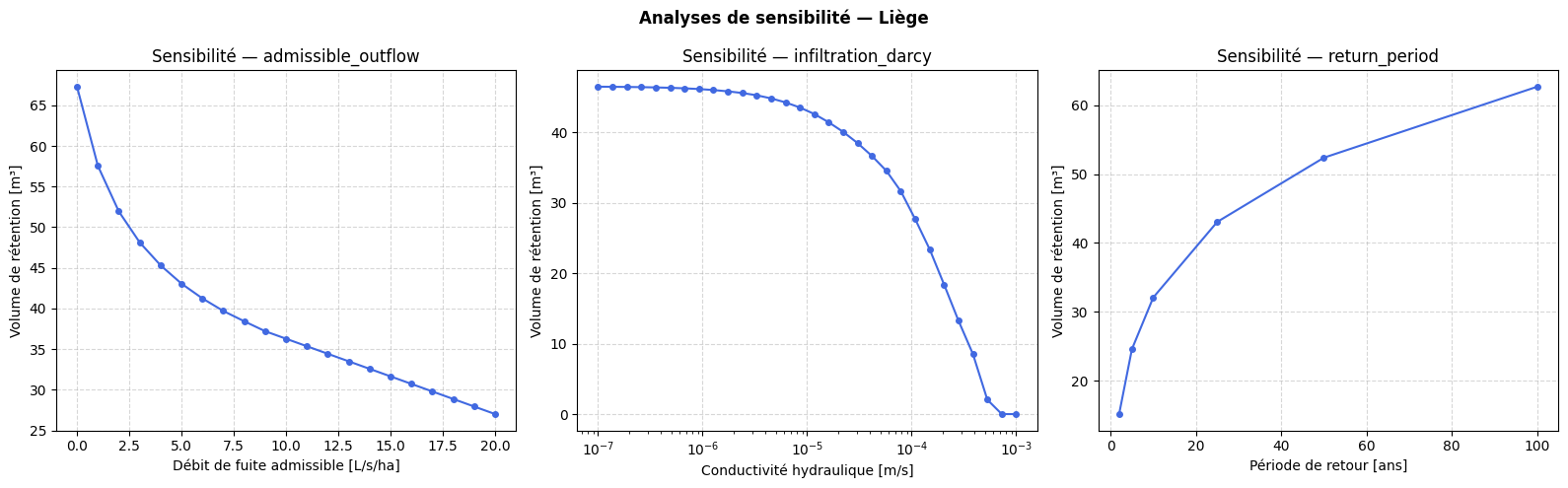 ../_images/tutorials_bassin_retention_spw_33_0.png