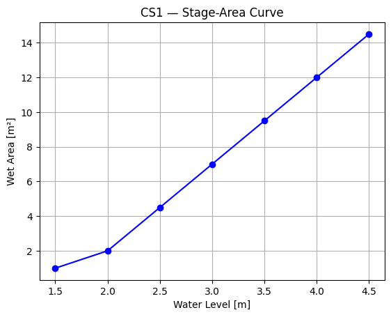 ../_images/tutorials_crosssections_advanced_11_0.png