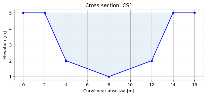 ../_images/tutorials_crosssections_advanced_5_0.png