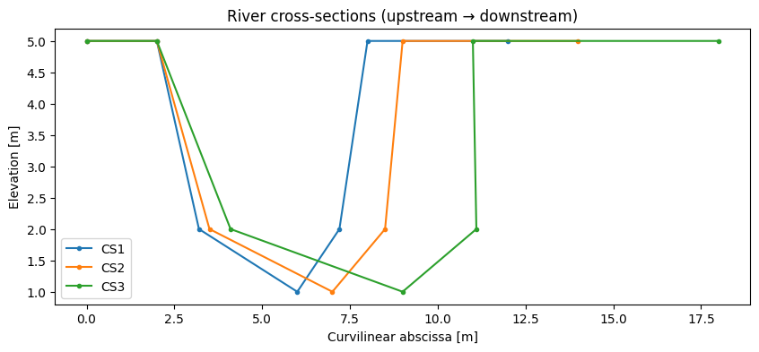 ../_images/tutorials_crosssections_advanced_9_0.png