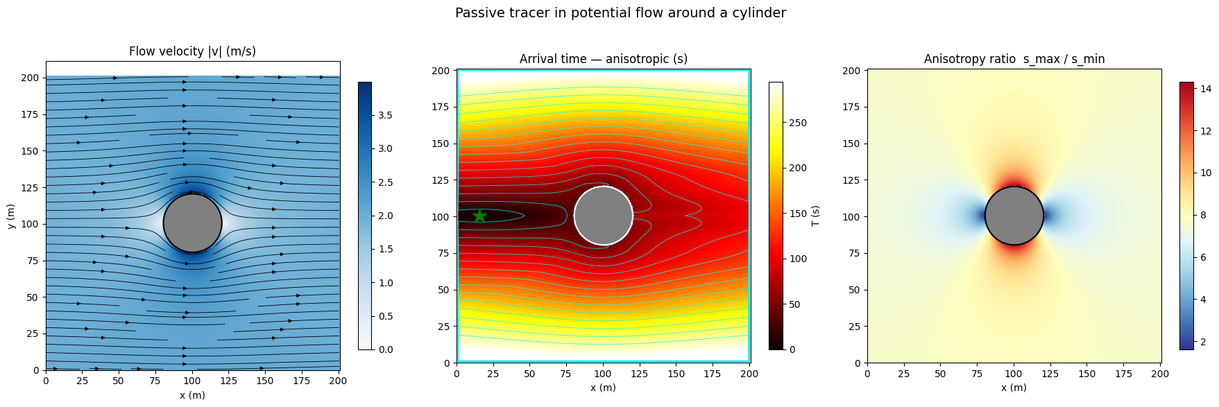 ../_images/tutorials_eikonal_demo_21_0.png