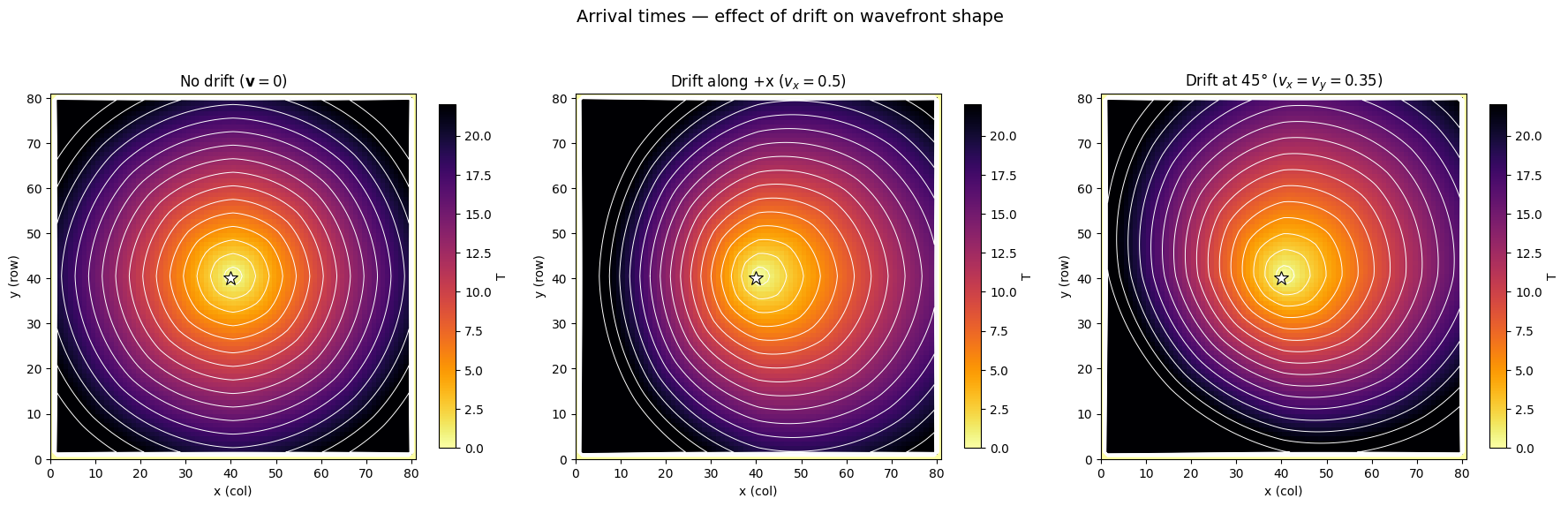 ../_images/tutorials_eikonal_drift_demo_4_0.png