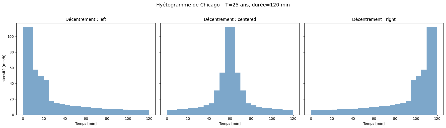 ../_images/tutorials_irm_qdf_16_0.png