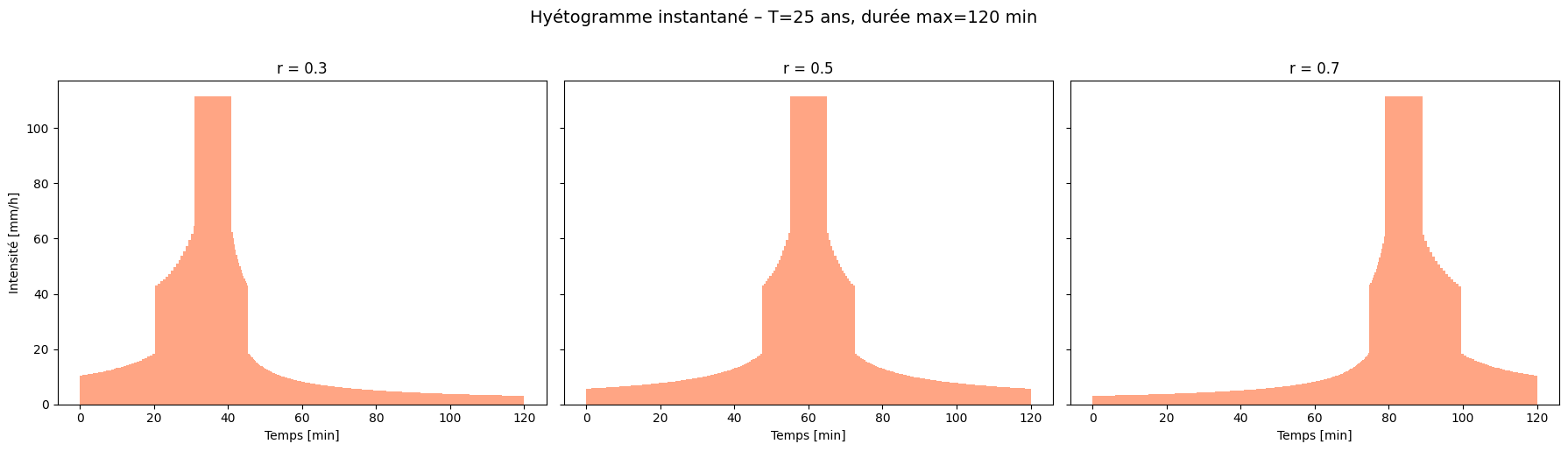 ../_images/tutorials_irm_qdf_20_0.png