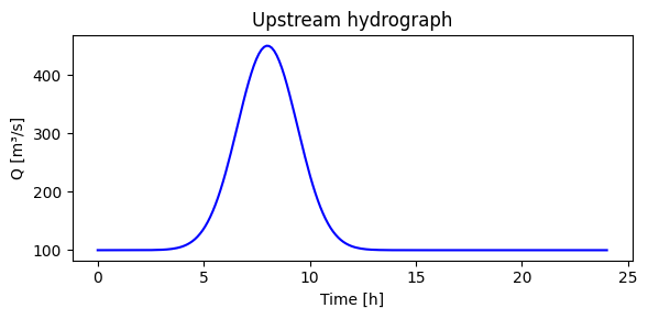 ../_images/tutorials_rapid_report_8_0.png