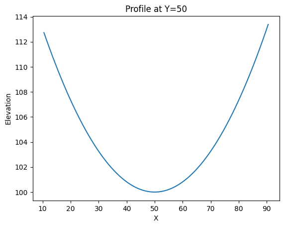 ../_images/tutorials_raster_vector_operations_11_1.png
