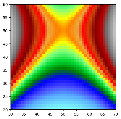 ../_images/tutorials_raster_vector_operations_15_2.png