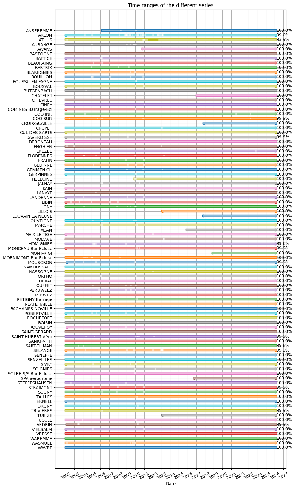 ../_images/tutorials_stats_pluie_hydrometry_10_0.png