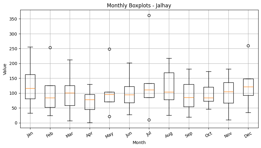 ../_images/tutorials_stats_pluie_hydrometry_12_1.png