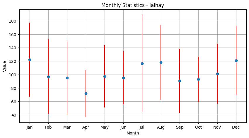 ../_images/tutorials_stats_pluie_hydrometry_13_1.png