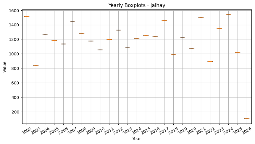 ../_images/tutorials_stats_pluie_hydrometry_15_1.png