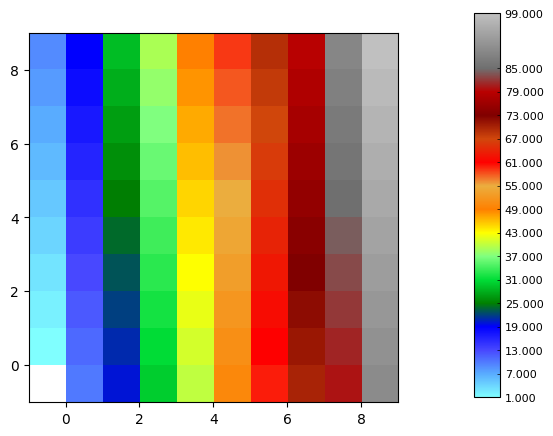 ../_images/tutorials_wolfarray_multiblocks_3_1.png