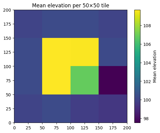../_images/tutorials_wolfarray_spatial_stats_14_1.png