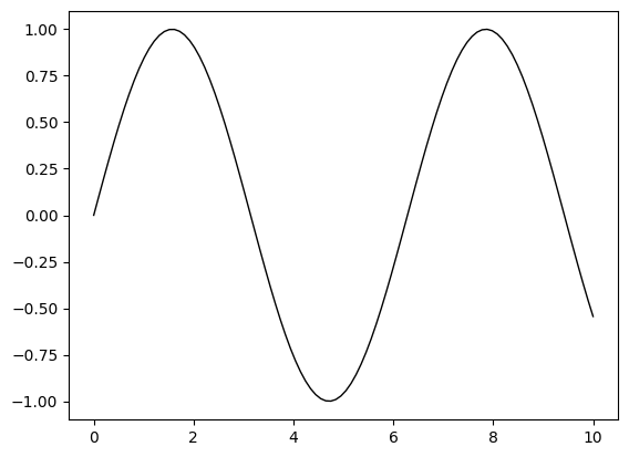 ../_images/tutorials_zones_zone_vector_vertex_16_1.png