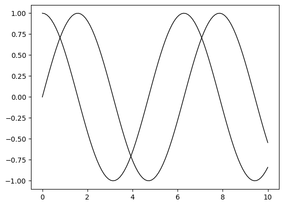 ../_images/tutorials_zones_zone_vector_vertex_20_1.png